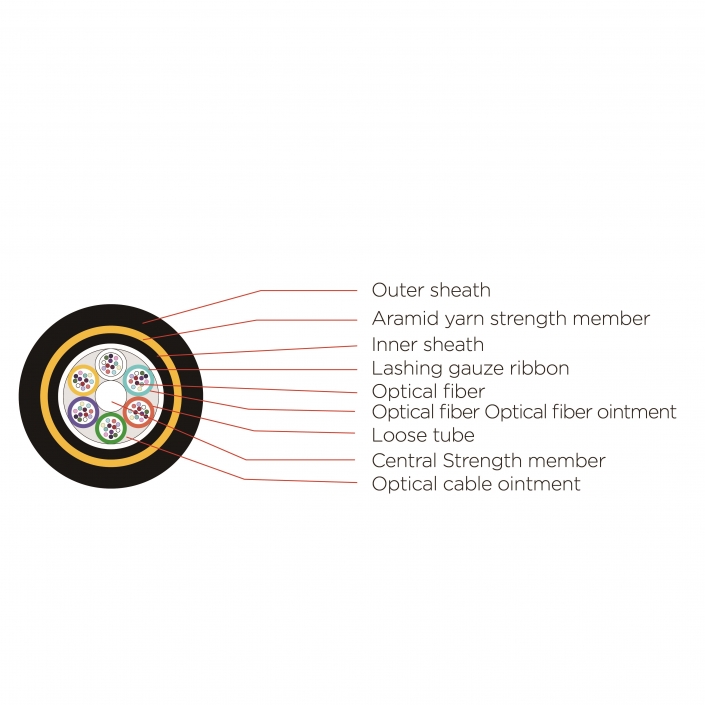 ADSS Fiber Cable Outdoor (1)